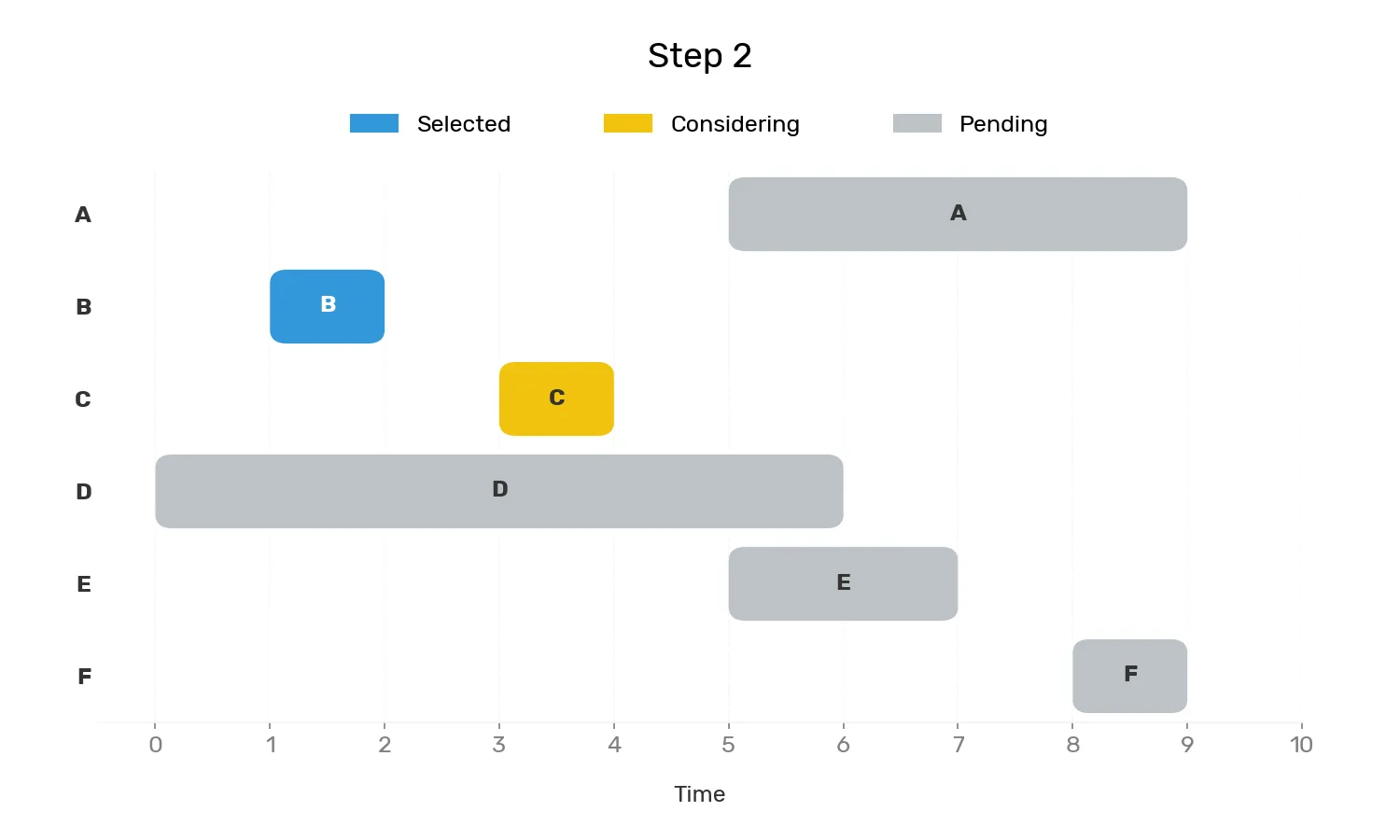 Schedule initial image