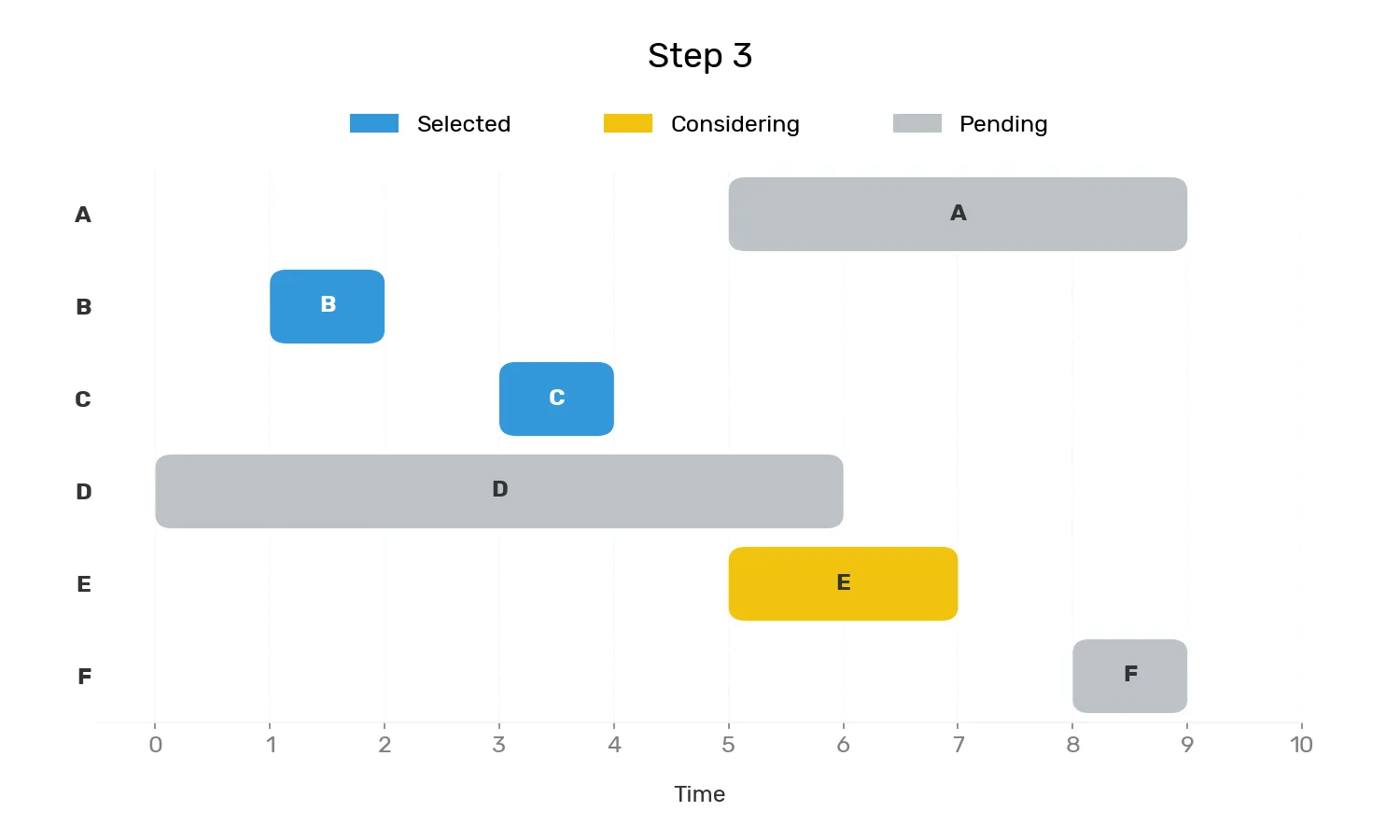Schedule initial image